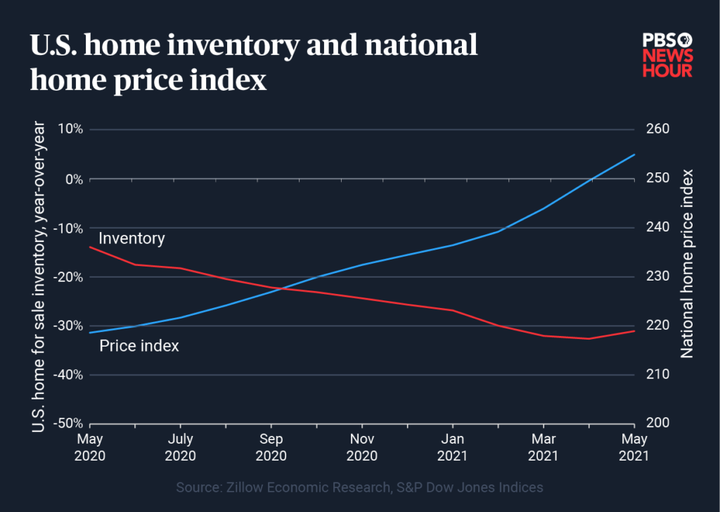 home-price-index-combined
